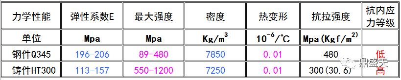 三維柔性焊接平臺的材質(zhì)如何對比選型？？